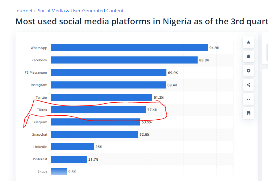 social media  in nigeria